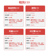 涨停雷达：工程机械+机械人+国企鼎新 柳工触及