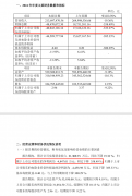 <b>灵鸽科技2024年估计续亏 锂电池出产设备需求下降</b>